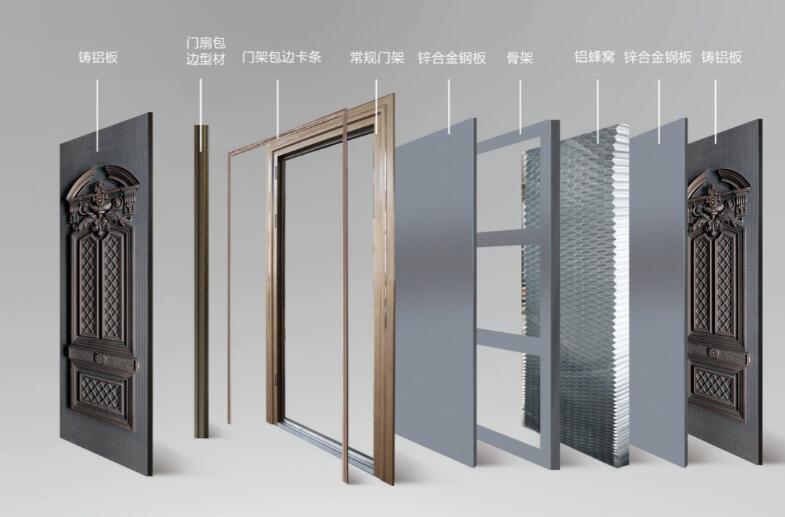 剖析鑄鋁門結構，詳解什么是鑄鋁門